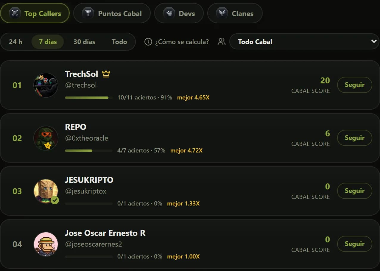 Points you redeem for $CABAL